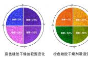 干燥剂变色了还能用吗